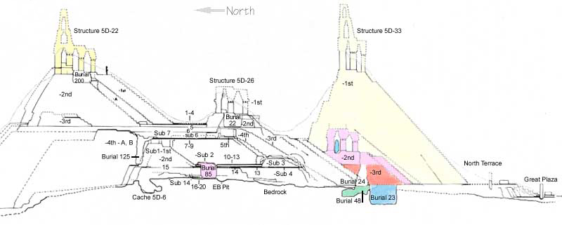 Cross Section Diagram of Tikal North Acropolis