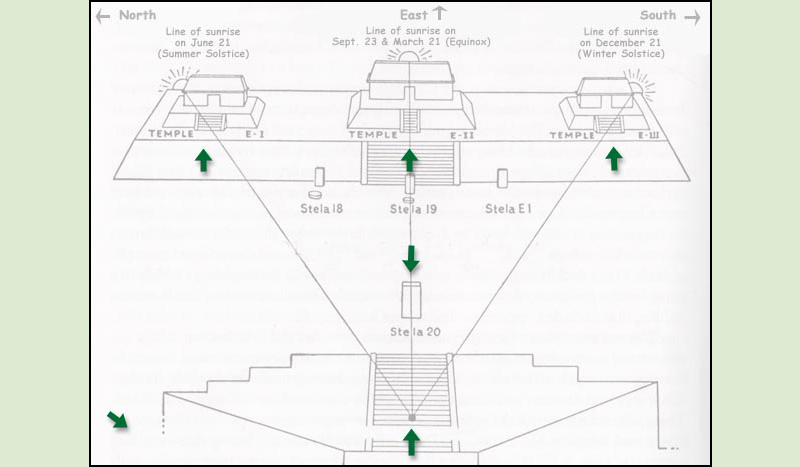 Diagram of the astronomical alignment of the Uaxactun E-Complex